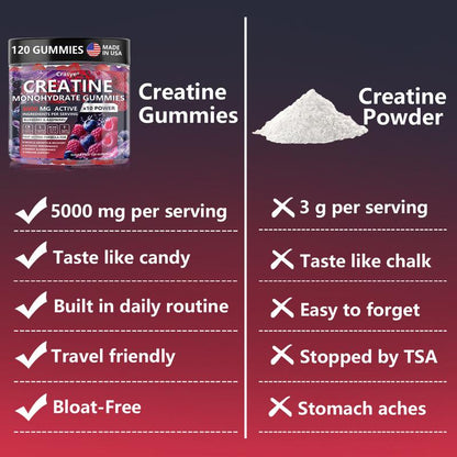 FORZA – Gomitas de Creatina para Energía y Recuperación Muscular