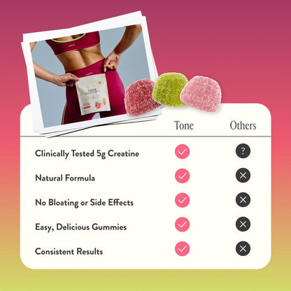 VytaCore Daily Creatine Gummies Energy, Focus & Post-Workout Recovery