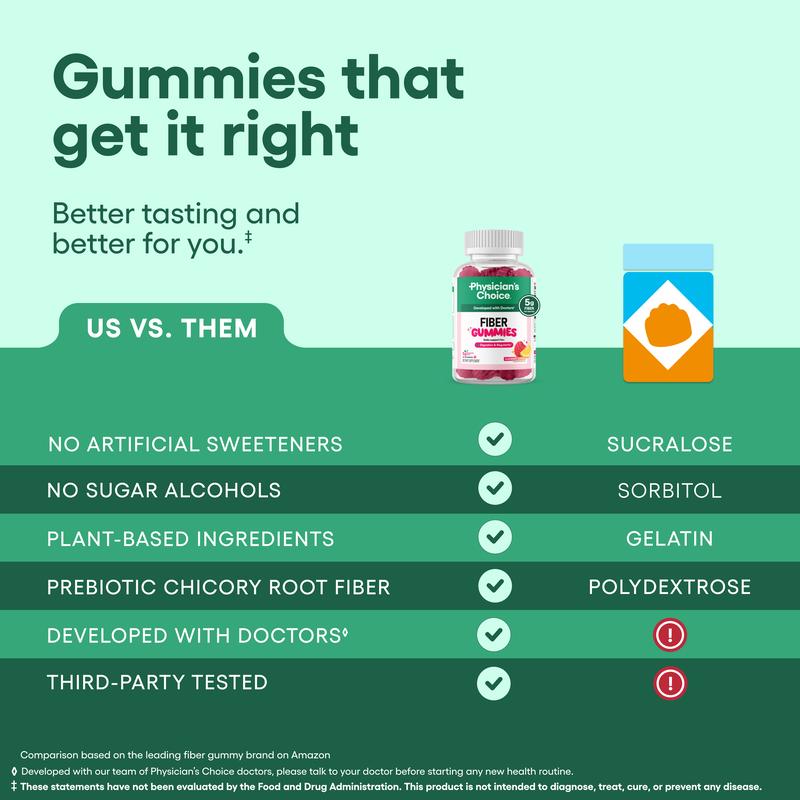 FibraVive — Gomitas de Fibra para Digestión Diaria
