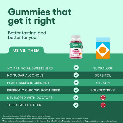 FibraVive — Gomitas de Fibra para Digestión Diaria