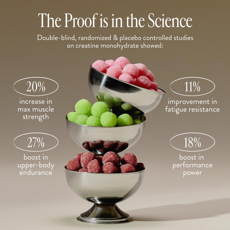 VytaCore Daily Creatine Gummies Energy, Focus & Post-Workout Recovery